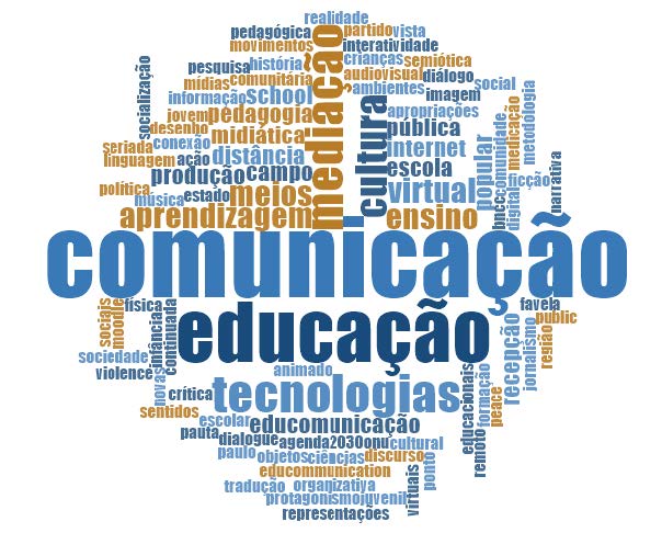  Nuvem de palavras das palavras-chave dos artigos mais citados