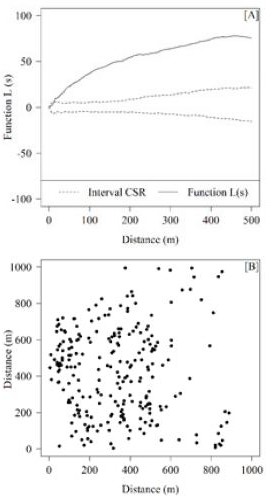 SAMPLING PROCESSES FOR Carapa guianensis AUBL. IN THE AMAZON