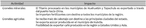 Actividades y productos m&aacute;s importantes manejados en Puerto Chiapas y su impacto en el Soconusco
