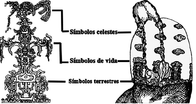 Dibujo de Fragmento del tablero del Templo de la Cruz Foliada (basado en el dibujo de Linda Schele de 1976) y dibujo de Mujer de San Pedro Chenalhó con toca