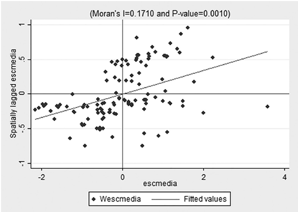 Diagrama de dispersi&oacute;n de Moran, escolaridad media