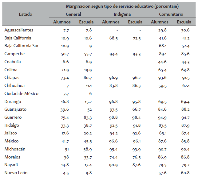 Grado de marginaci&oacute;n muy alto y alto