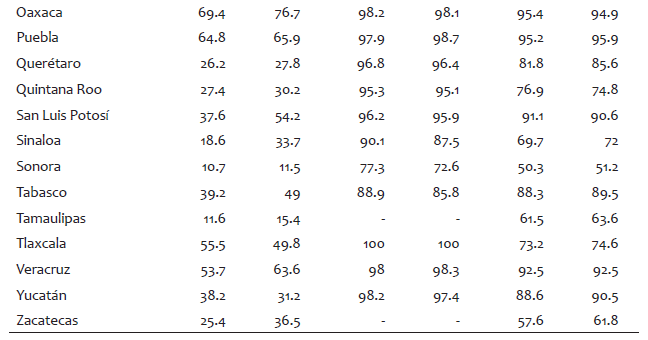 Grado de marginaci&oacute;n muy alto y alto