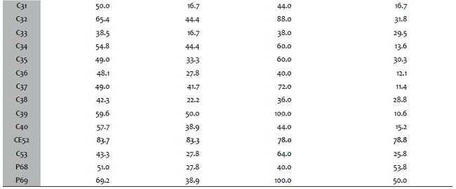 Condiciones de centros preescolares de la zona costa de Chiapas