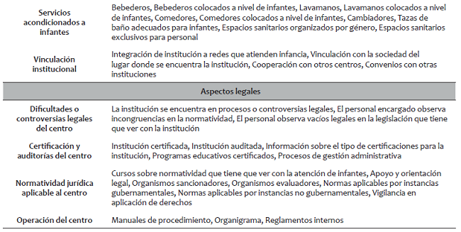 Anexo. &Aacute;reas, sub&aacute;reas e indicadores para la evaluaci&oacute;n de centros preescolares