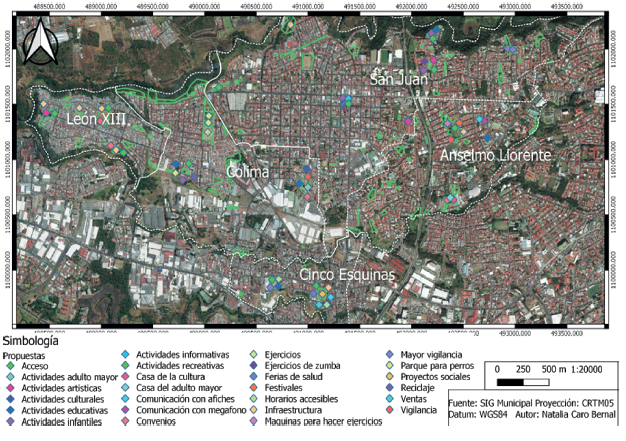 Propuestas comunales de parques públicos en Tibás, Costa Rica, 2018