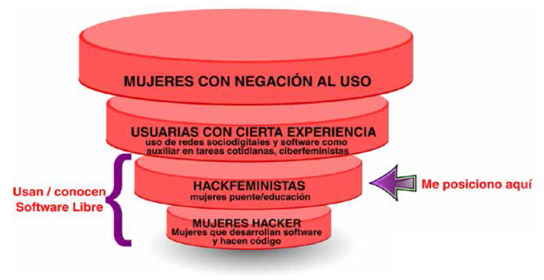 Posici&oacute;n personal en la tipolog&iacute;a emp&iacute;rica