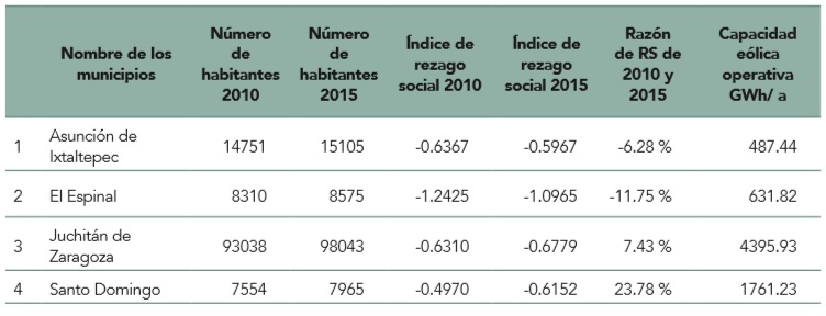 Unidad de an�lisis