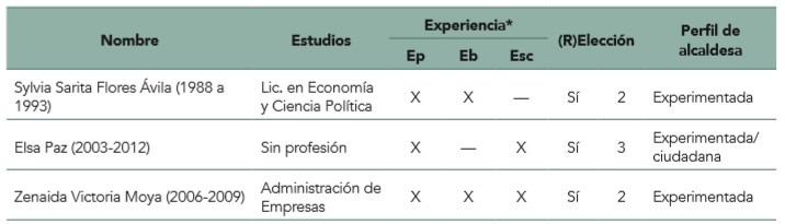 Perfil de alcaldesas &ldquo;hist�ricas&rdquo; en Belice