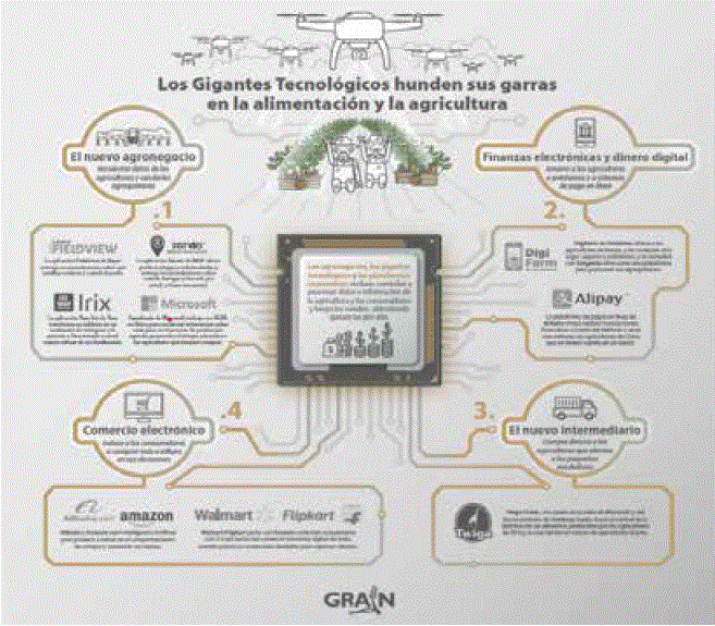 Los gigantes tecnol�gicos hunden sus garras en la alimentaci�n y la agricultura
