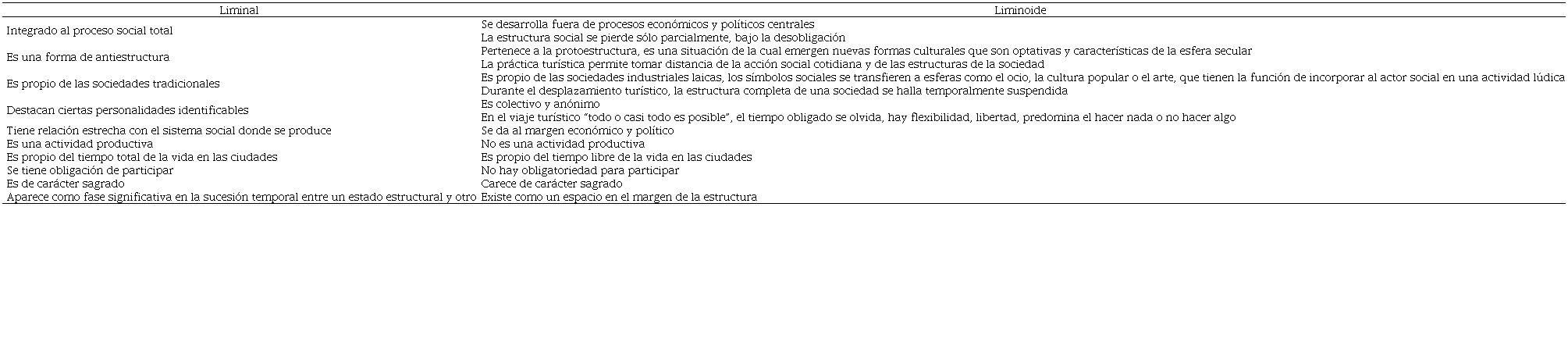 Diferencias entre el estado liminal y el liminoide