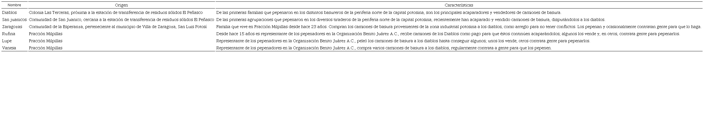 Principales acaparadores de camiones de basura en la estaci&oacute;n de transferencia de residuos s&oacute;lidos El Pe&ntilde;asco