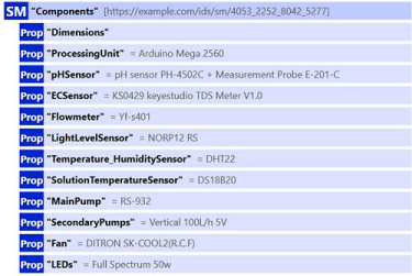 Submodelo Components.
