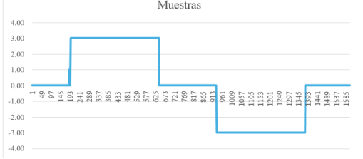 Respuesta del contador que almacena la cantidad de muestras por fuera de los l�mites establecidos.