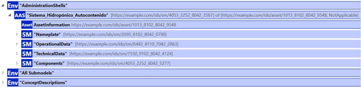 Vista general del AAS.