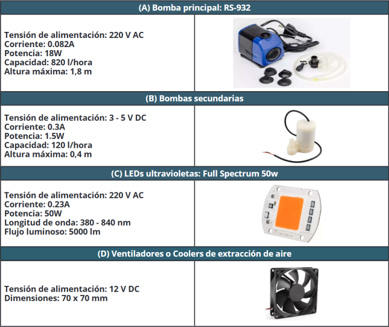 Actuadores utilizados