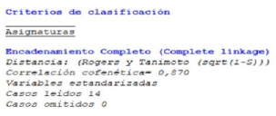 Encadenamiento Completo.