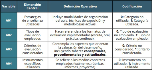 Variables proceso de ense�anza &ndash; aprendizaje.