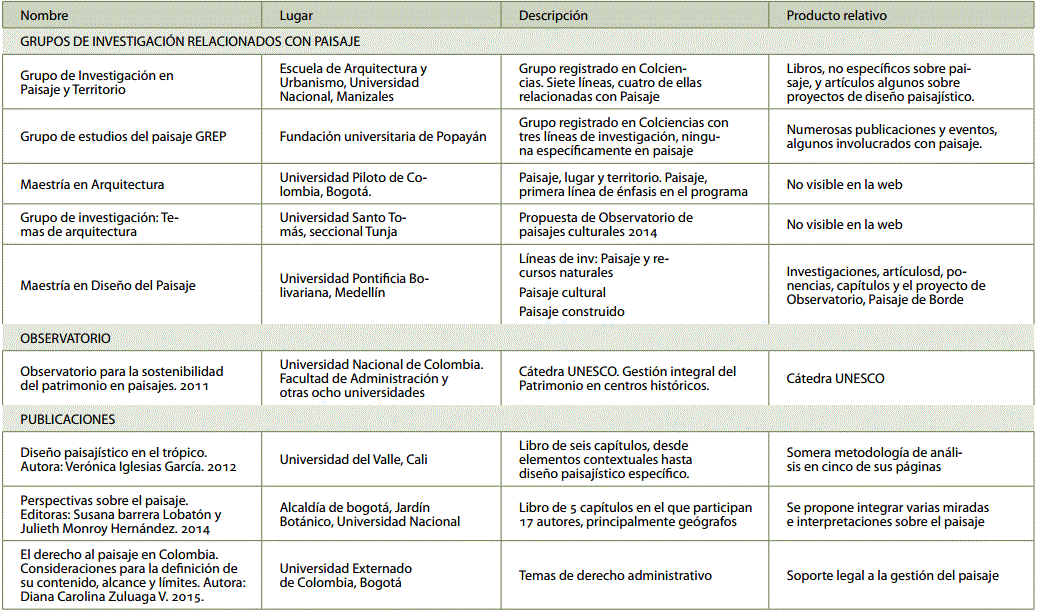 Panorama nacional tendiente a la valoración del paisaje