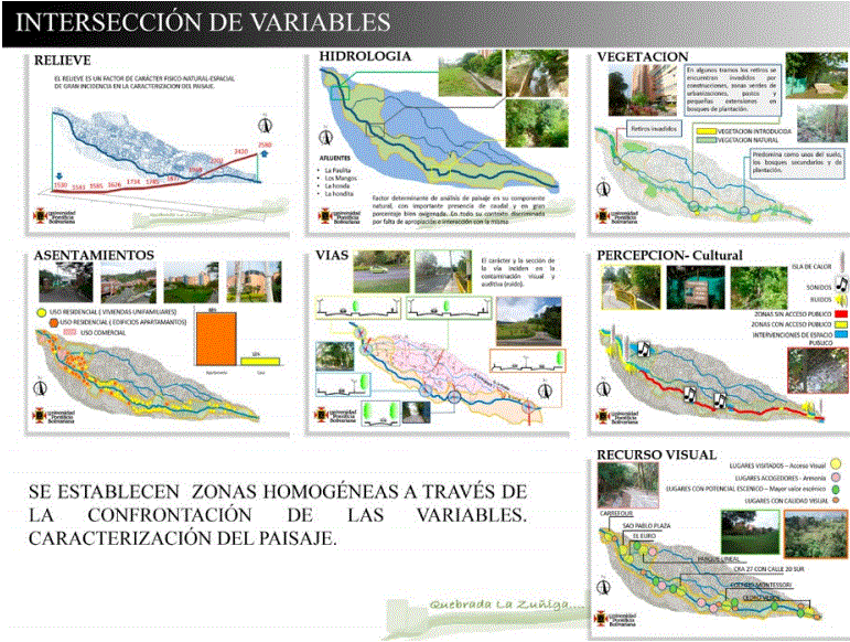  Componentes para el análisis del paisaje