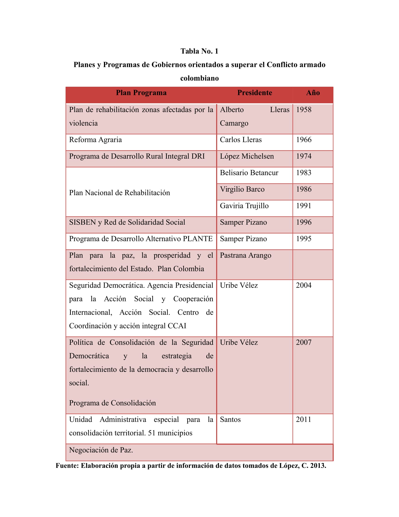 Conflicto Armado Y Configuracion Territorial Elementos Para La Consolidacionde La Paz En Colombia1