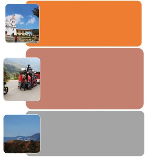 Dimensiones, factores e indicadores del an&aacute;lisis f&iacute;sico espacial