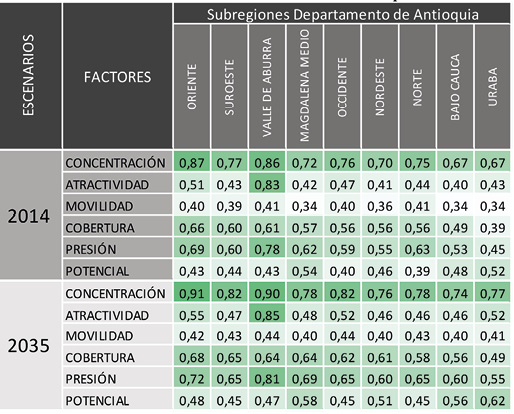  Tendencias de cambio desde los factores f&iacute;sico espaciales
