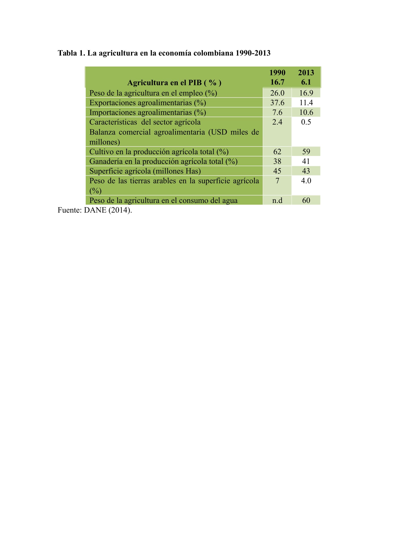  La agricultura en la econom&iacute;a colombiana 1990-2013