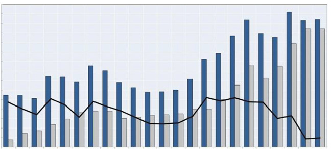 Comercio agroalimentario de Colombia: 1991-2013