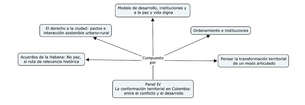 Elementos problem&aacute;ticos abordados por el Panel No. 4.