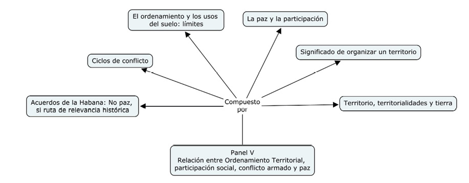 elementos problem&aacute;ticos abordados por el Panel No. 