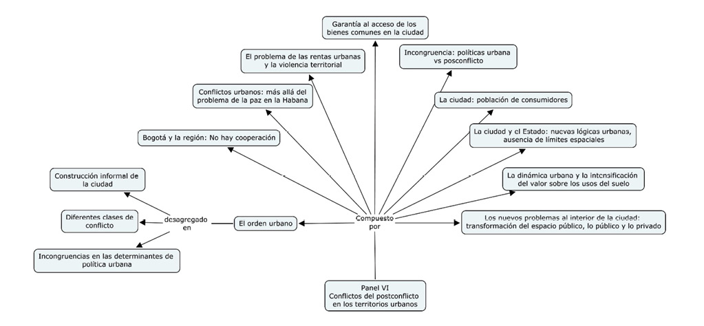 Elementos problem&aacute;ticos abordados por el Panel No. 6.