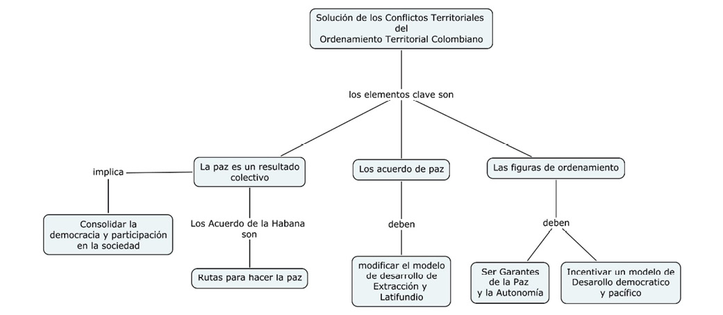  Elementos problem&aacute;ticos comunes expuestos en los seis paneles y la relaci&oacute;n entre ellos.