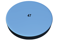 Generación eléctrica en México, 2010. Distribución porcentual por fuente primaria de energía