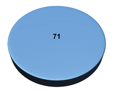 Generación eléctrica renovable en México, 2013. Participación porcentual por tipo de fuente primaria