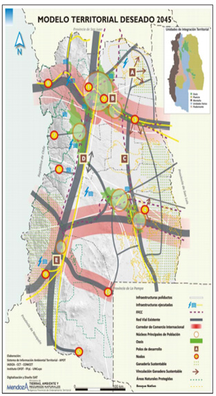 Modelo territorial deseado de la Provincia de Mendoza