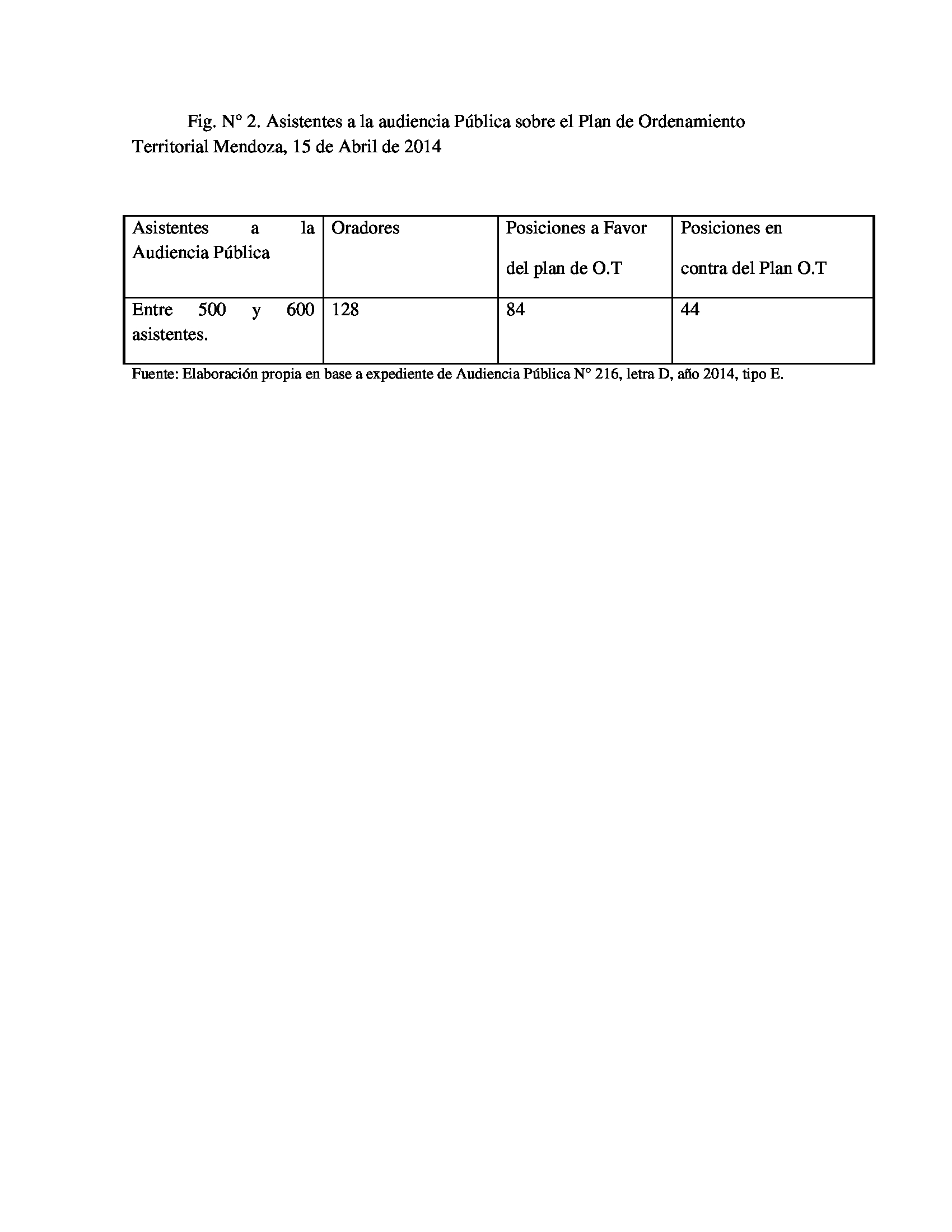posiciones a favor y en contra del Plan Provincial de Ordenamiento Territorial manifestadas en la audiencia p&uacute;blica