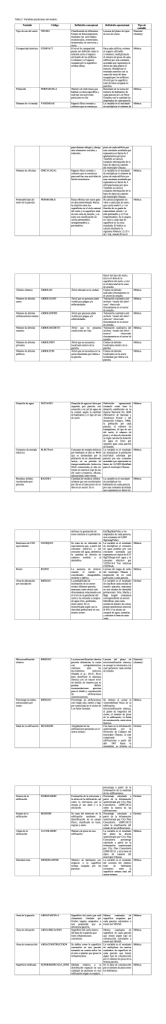 Variables predictoras del modelo