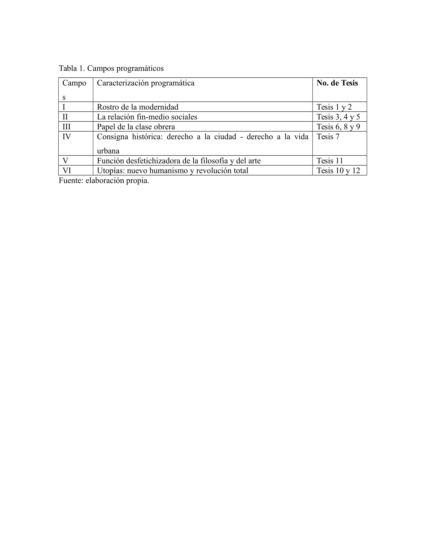  Campos programáticos