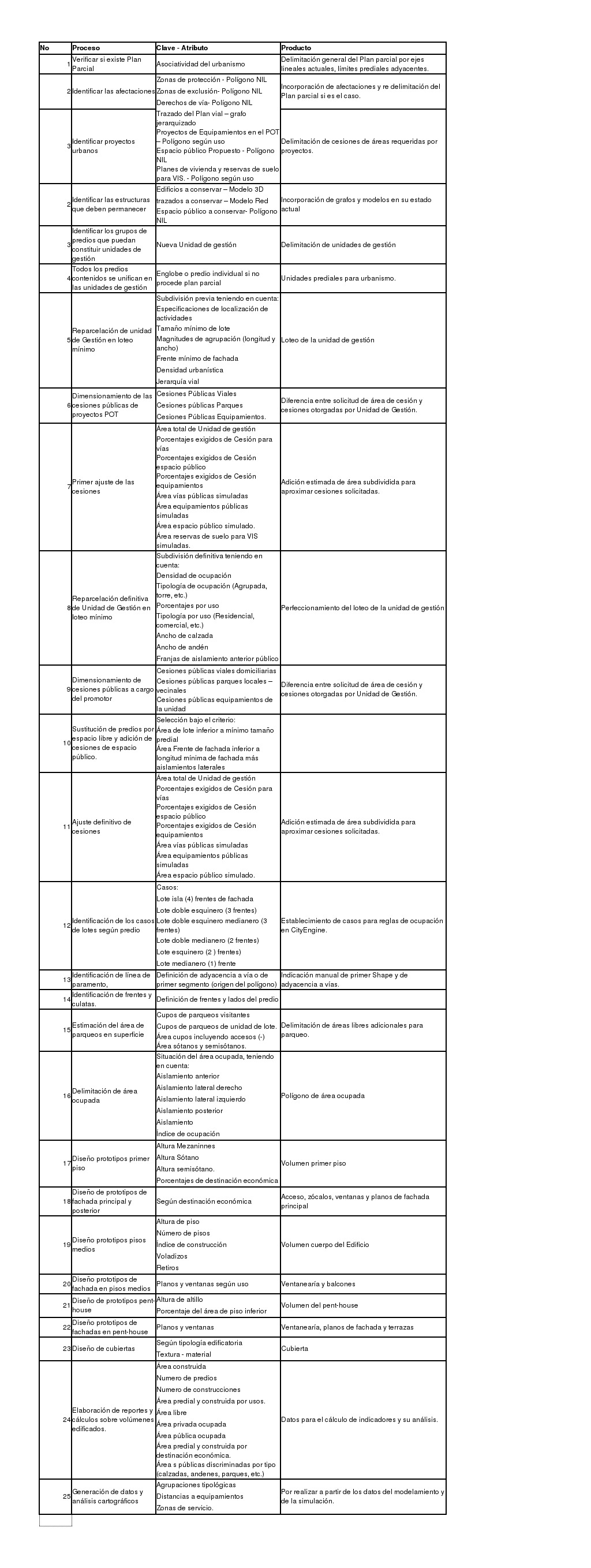 Condiciones del proceso de diseño urbanístico