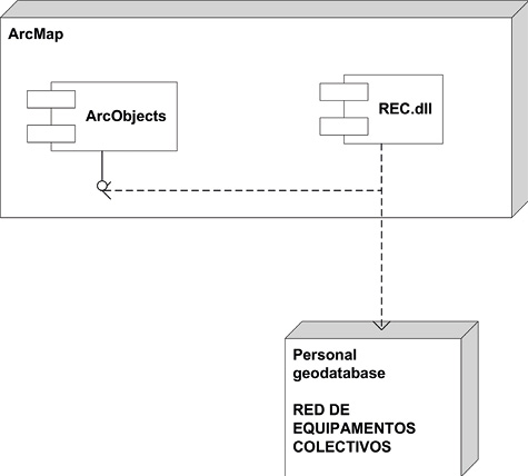 Diagrama de despliegue, aplicativo para la integraci&oacute;n program&aacute;tica