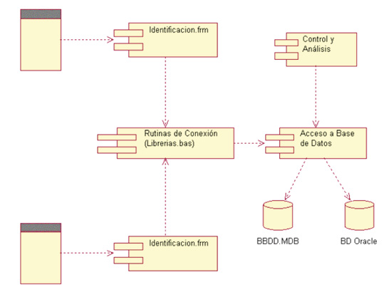  Diagrama de componente