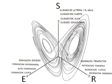  Matriz program&aacute;tica