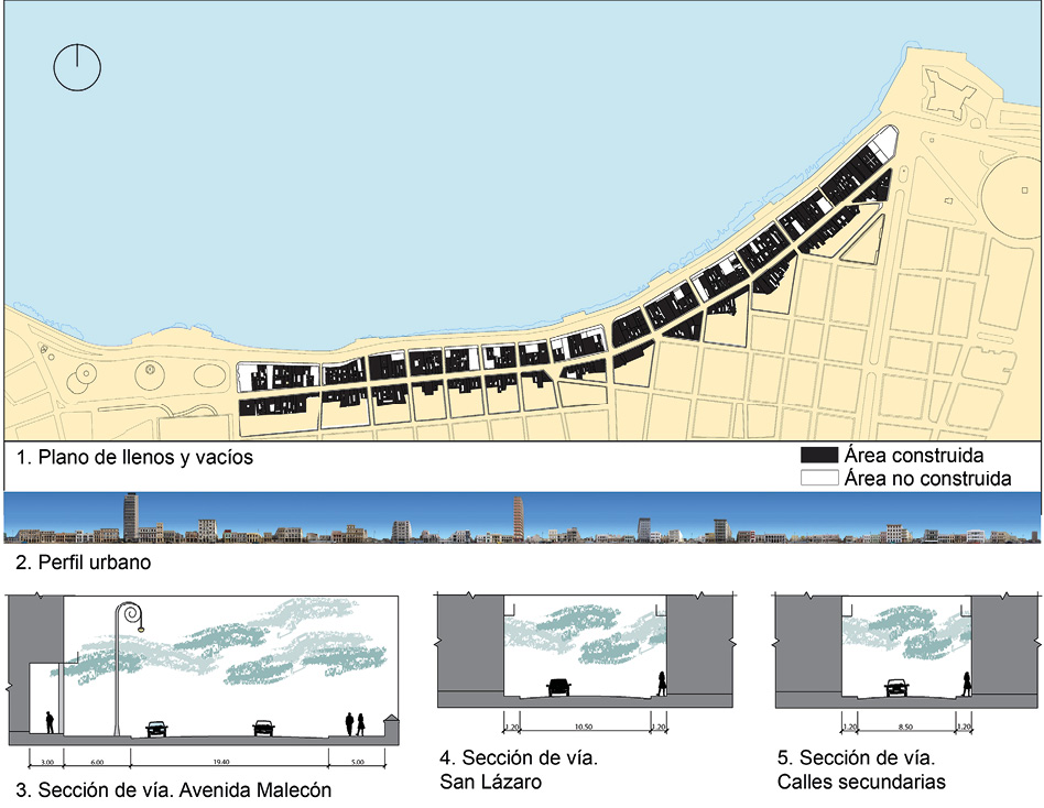 Mapa de las zonas de penetración del mar en el Malecón Tradicional