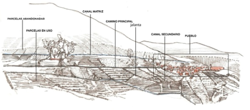 Unidades del espacio hidr&aacute;ulico del canal Pueblo