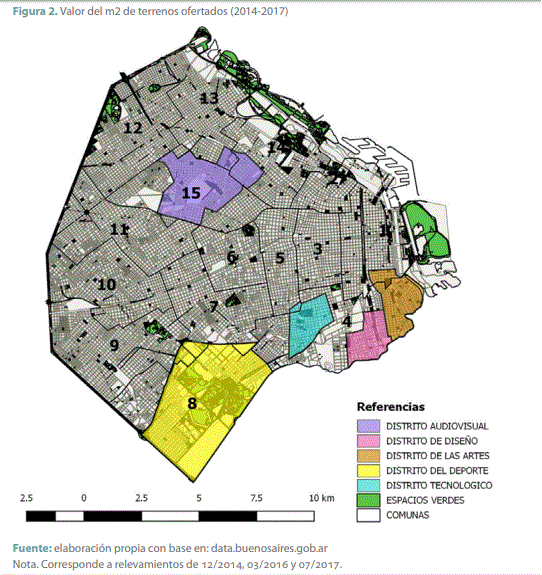 Valor del m2 de terrenos ofertados (2014-2017)