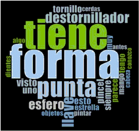 Ilustraci&oacute;n 4. Nube de palabras