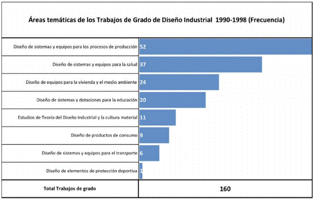 Tabla 1. Áreas temáticas según frecuencia