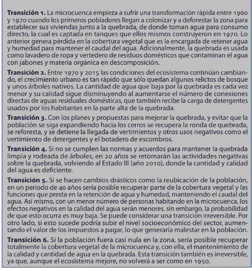 Caja 1. Cat&aacute;logo de transiciones para el diagrama ET del ecosistema 
			