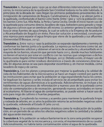 Caja 2. Cat&aacute;logo de transiciones para el diagrama ET del sistema social 
			